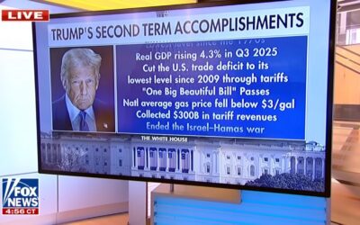 Who Cares If Democrats Boycott Trump’s SOTU?