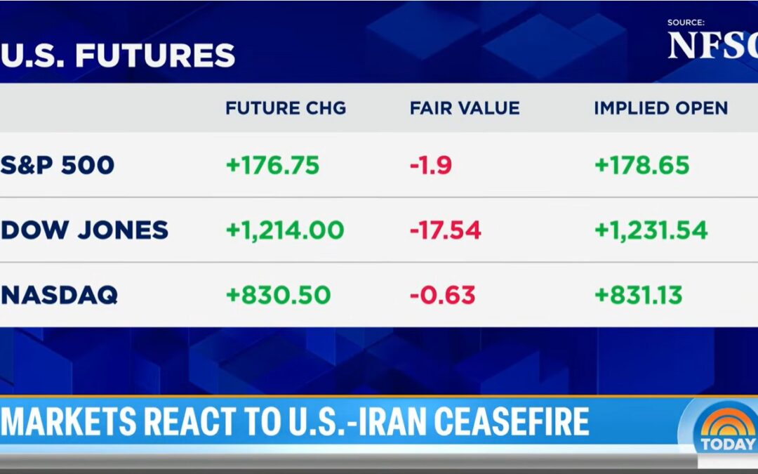 Wall Street rebounds strongly, oil prices dip after U.S. and Iran agree to two-week ceasefire deal