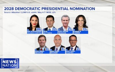 Three big reasons AOC will not be president