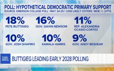 Dems’ latest savior candidate isn’t a former veep, governor or legislator – it’s a Buttigieg