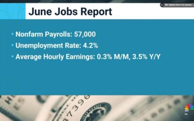 U.S. hiring cools in June with leisure, hospitality shedding jobs