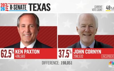 Republicans have edge in holding Senate, but it’s awfully close