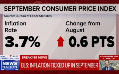 Inflation accelerates in final government consumer price report before the election