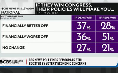 Blue wave or big polling error? Here’s why it’s hard to tell